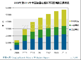 深度解析：LCD电视尚未普及已遭淘汰？